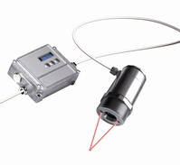 new thermoMETER CT laser range of infrared non-contact temperature sensors
